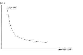 An Austrian Reconstruction of the Phillips Curve
