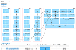 What’s the fastest way to store intermediate results in Spark?