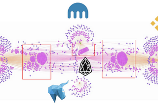 Social Influence on blockchains. FRST can prove it — a16z’s impact on SNX Tokens.
