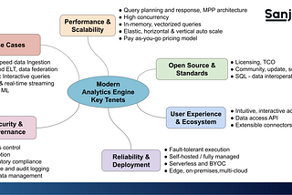 Is Trino the PostgreSQL of Analytics?