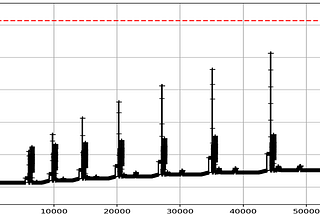 Chasing memory spikes and leaks in python