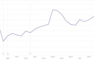 Bootstrapping to Grow to 10,000 Users Part 1: The Marketing Playbook Foundations