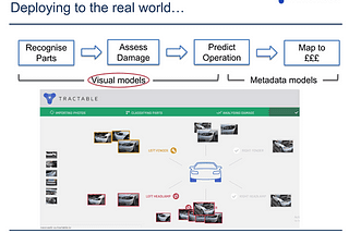 AI/ML Use Cases in Insurance ตัวอย่าง Use Cases สำหรับการนำ ML/AI สำหรับงาน ประกัน