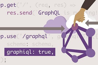 GraphQL introspection leads to sensitive data disclosure.