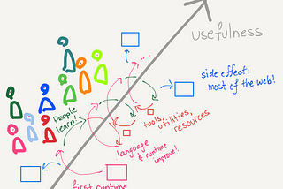 Growth Loops: circular causality is real