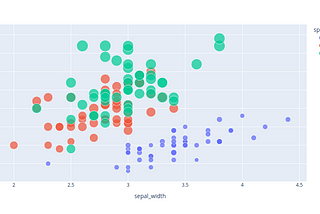 Plotly: Scatter Plots and Pie Charts