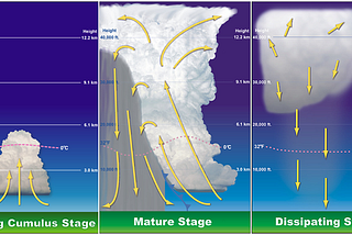 Bitcoin: The Gathering Storm