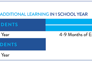 Transforming Literacy Outcomes Through Systemic Leadership