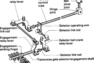 Design Of Bell Crank Lever