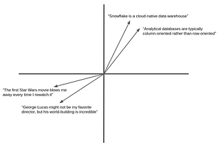 How to Build a State-of-the-art Text Embedding Model