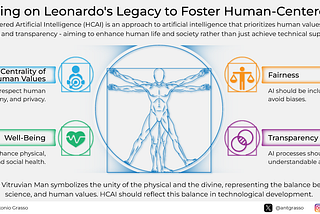 Drawing on Leonardo’s Legacy to Foster Human-Centered AI