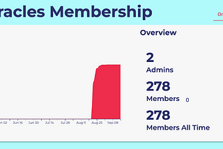 C3 Catalyst update: Community data feeds fund