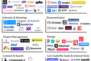 Mapping Workplace Collaboration Startups