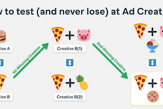 5 MISTAKES YOU ARE MAKING IN CREATIVE TESTING FOR PERFORMANCE ADVERTISING AND HOW TO FIX IT