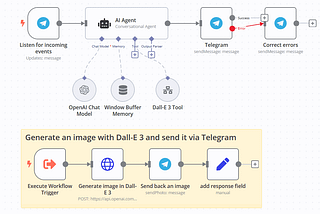 10 AI Agent Workflow Templates You Can Use for Repetitive Work