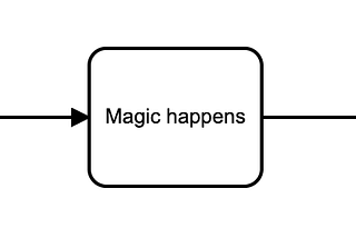 BPMN bites: Define the magic!