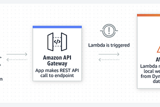 Deploying a web app using Lambda, API Gateway, DynamoDB and S3 with Serverless Framework