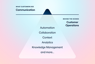 What customer operations means in an AI world