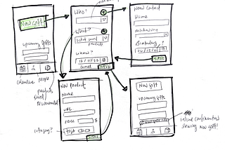 My low-fidelity screen flow sketches for the “add a new gift” task.