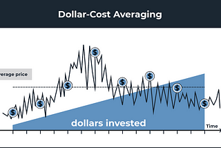 Ricochet Exchange: Dollar Cost Averaging