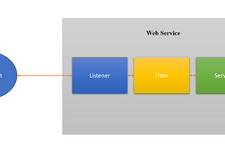 Dancing on the architecture of VMware Workspace ONE Access (ENG)