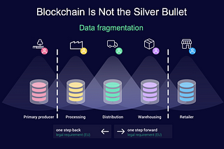 Blockchain, Provenance, Traceability & Chain of Custody