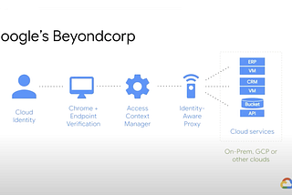 BeyondCorp vs BeyondProd