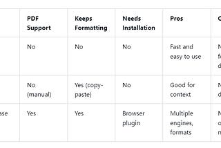 Free English to Telugu Translation Tools for PDFs and Web Pages (2025 Guide)