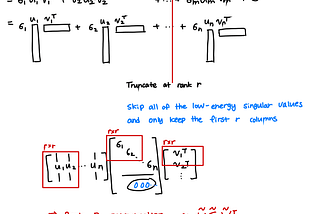 Singular Value Decomposition [SVD] Rank Approximation