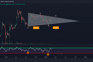 XRP: A Case For Bullish Price Action