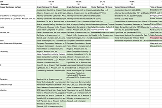 Knowledge Graphs, Completeness & Multi-Document Retrieval Benchmark