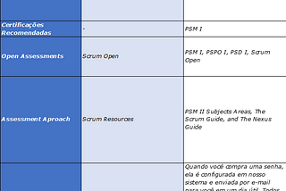 A Guide to the PSM II Certification