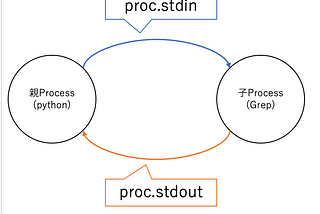Async PIPE for Micro services Alternative