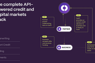 Building the modern credit network for B2B payments: why we invested in OatFi