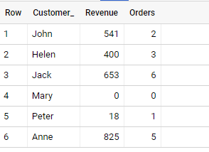 3 ways to divide safely in BigQuery