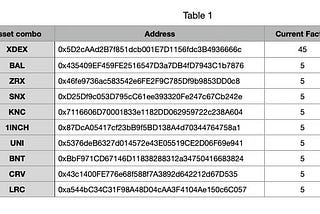 xDeFi’s weight adjustment of farming pools