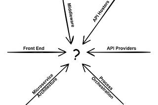 Why Developers and Technical professionals should take more business focused certifications?