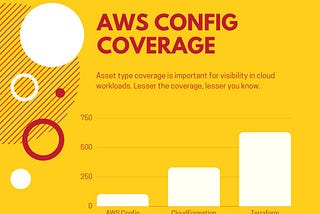 AWS Config: Know before you take a plunge!