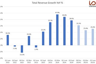 Five Top Tech Stocks Of 2024: Year In Review