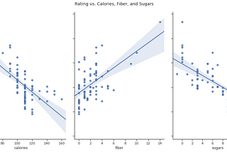 Data Science Modeling: How to Use Linear Regression with Python