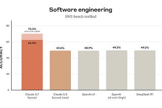 Understanding the Cost of Sonnet 3.7: Is It More Expensive Than Sonnet 3.5?