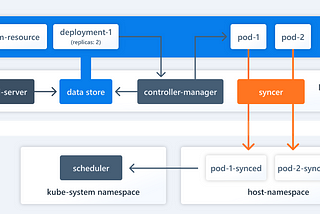 Vcluster — Architecture Overview and Installation