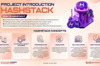[Completed] Hashstack Airdrop campaign phase-1
