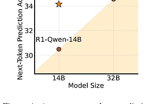 RPT-14B comparison to a 32B model