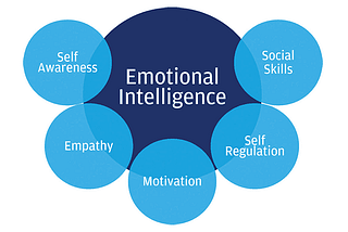 How developing emotional intelligence can benefit young athletes