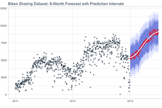 Three diverse machine learning applications made understandable