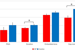 Schizophrenia-Like Personality Traits Linked to Musical Talent, Latest Study Suggests