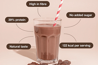 Case Study: How Did This Nutrition Shake Become the Most Popular on Reddit Within 2 Months?