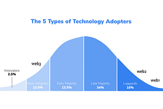 How Web3 is the future & why you need Fanfire.