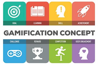 Gamification in Computer Science Education